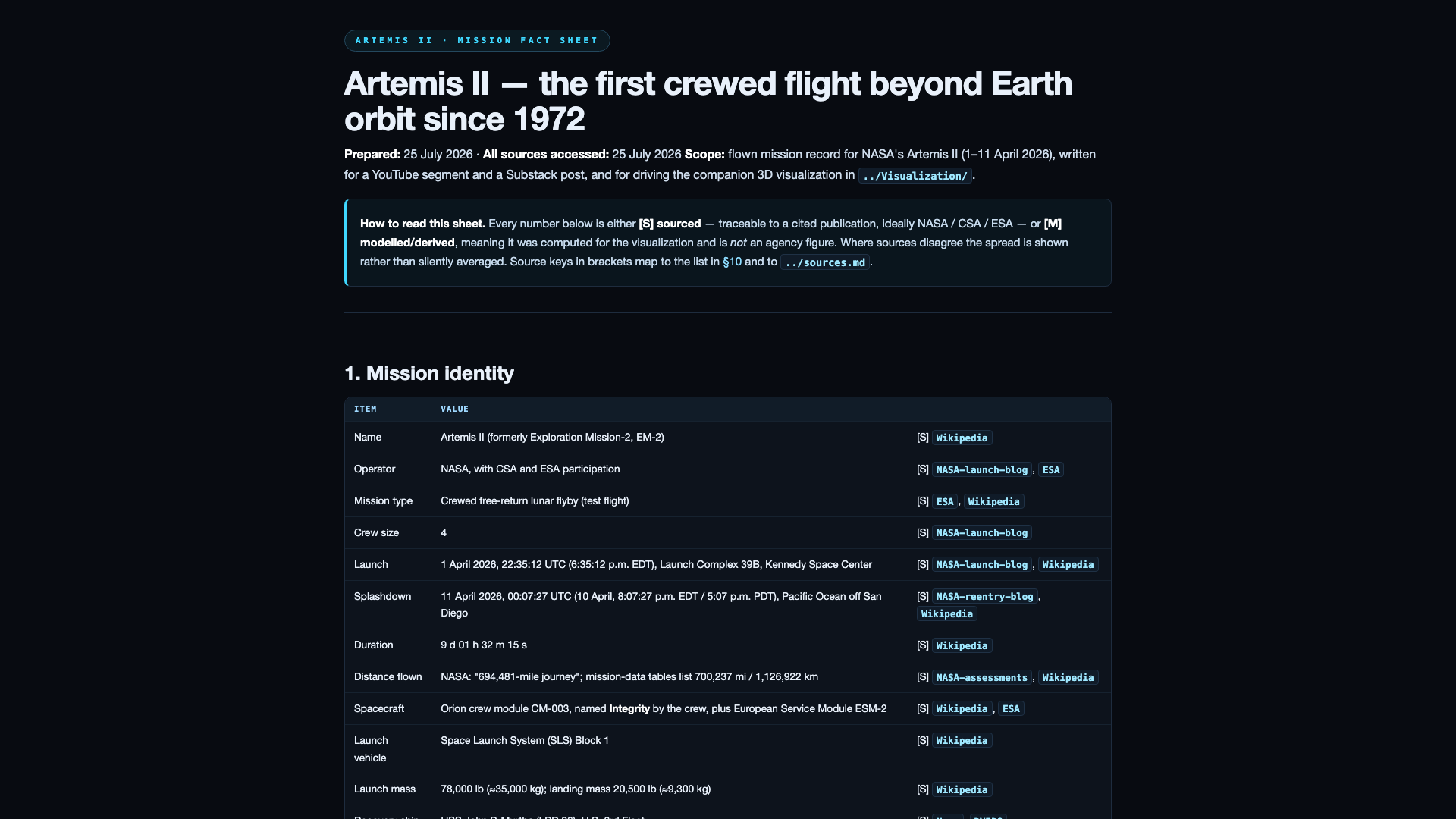 Sourced fact sheet
