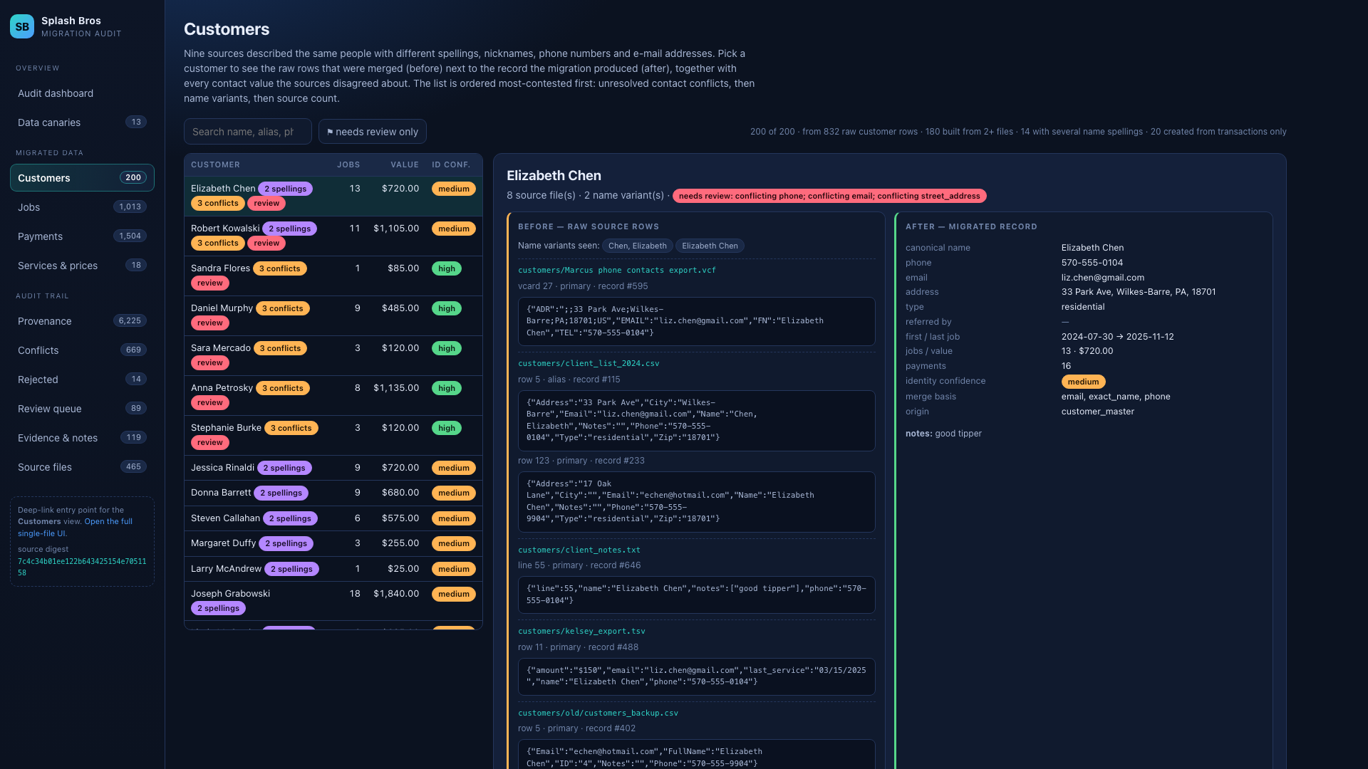 Entity before/after dedup and normalization