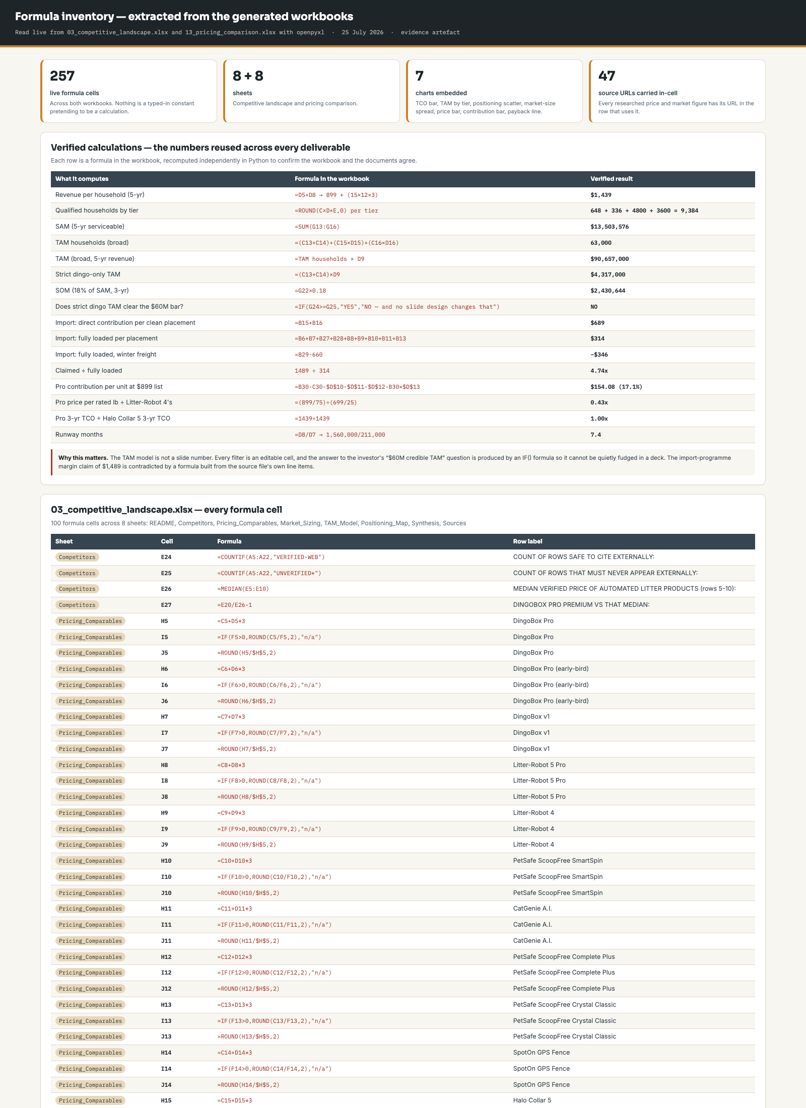 Pricing workbook with live formulas