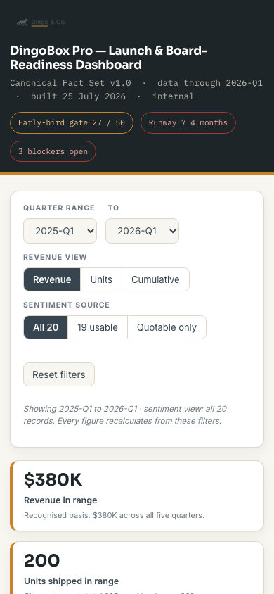 Dashboard on mobile