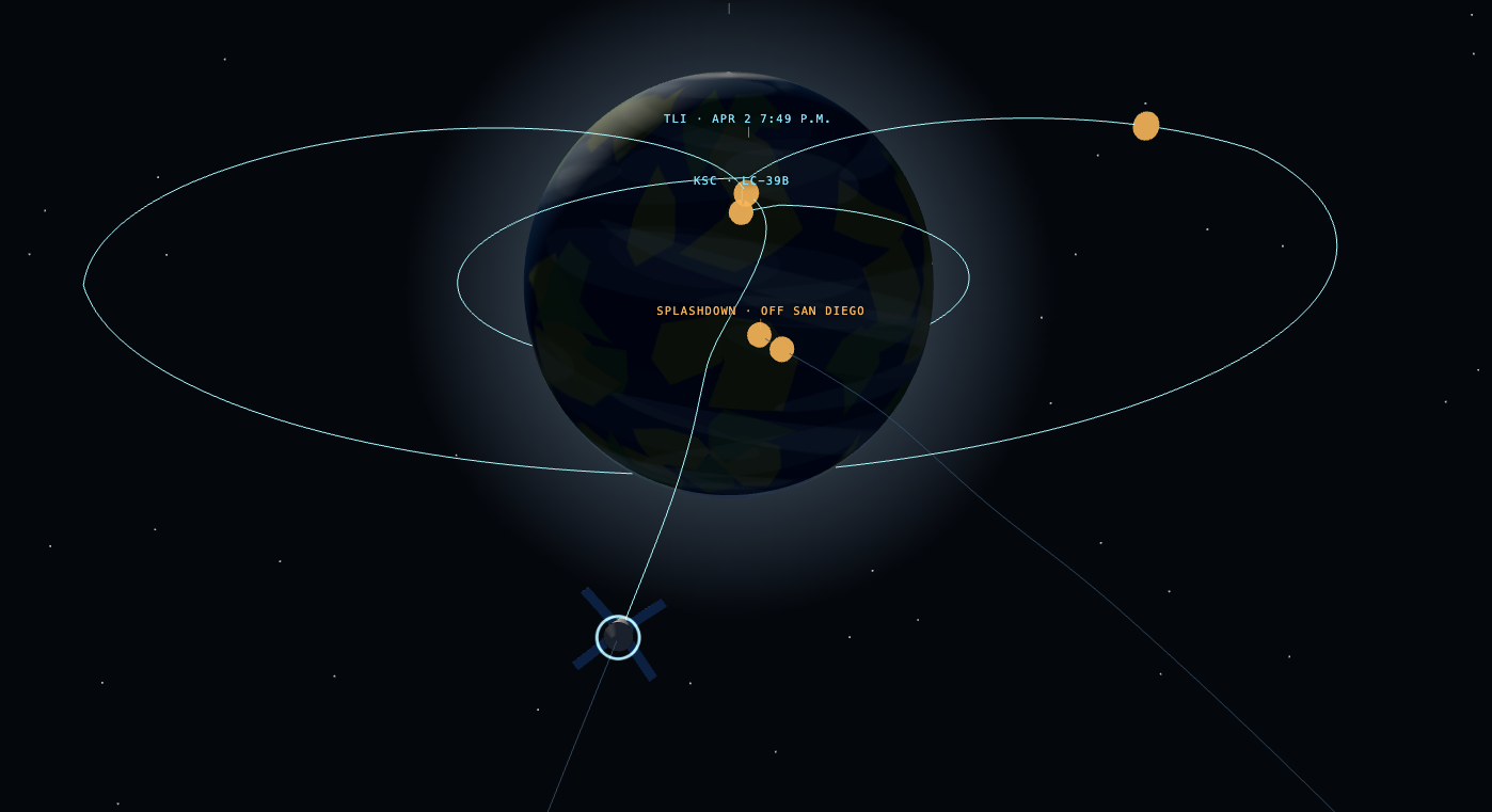 Earth orbits and splashdown