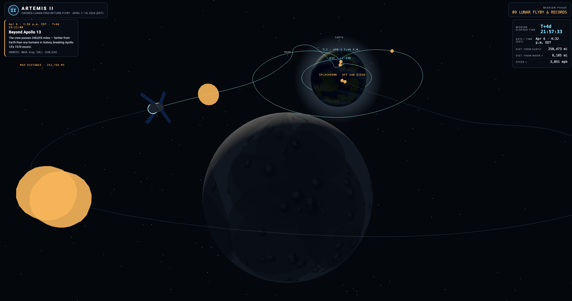 Lunar flyby records HUD