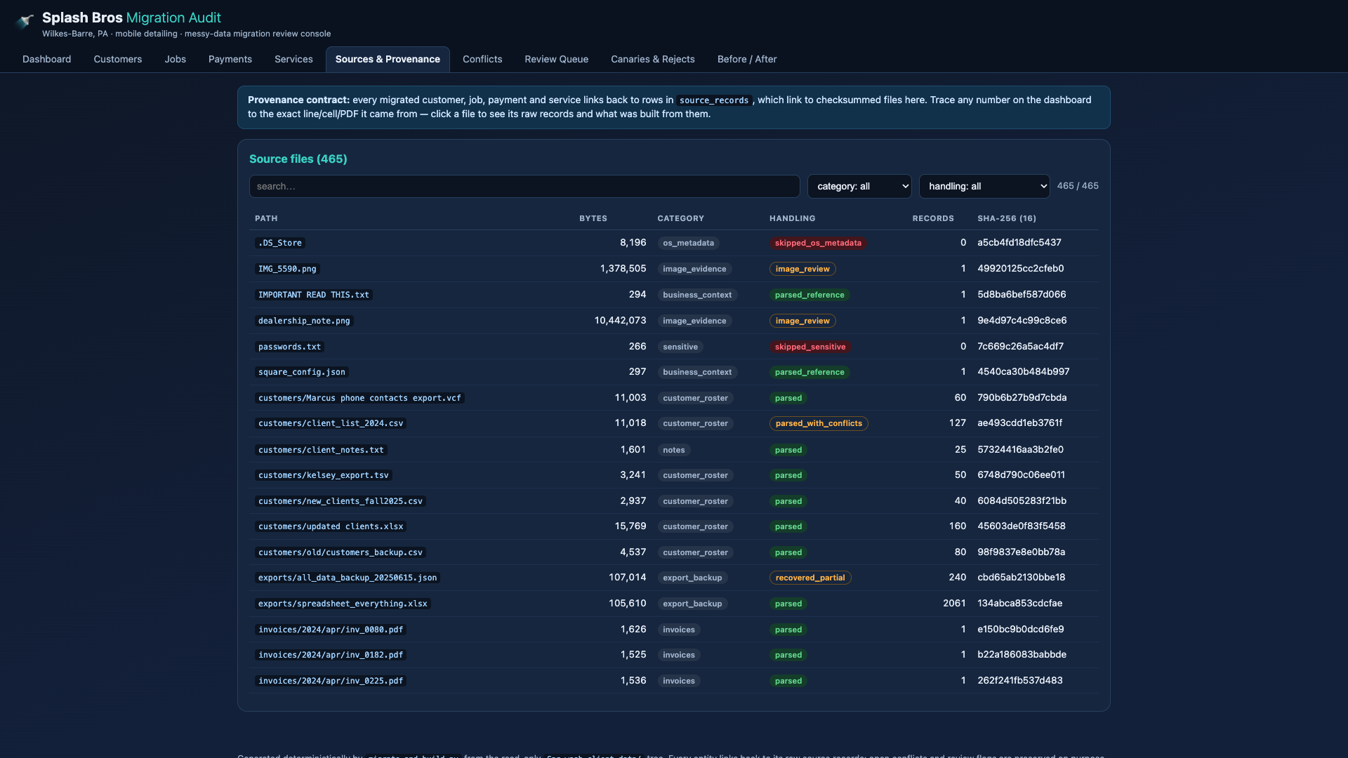 Source provenance and file inventory