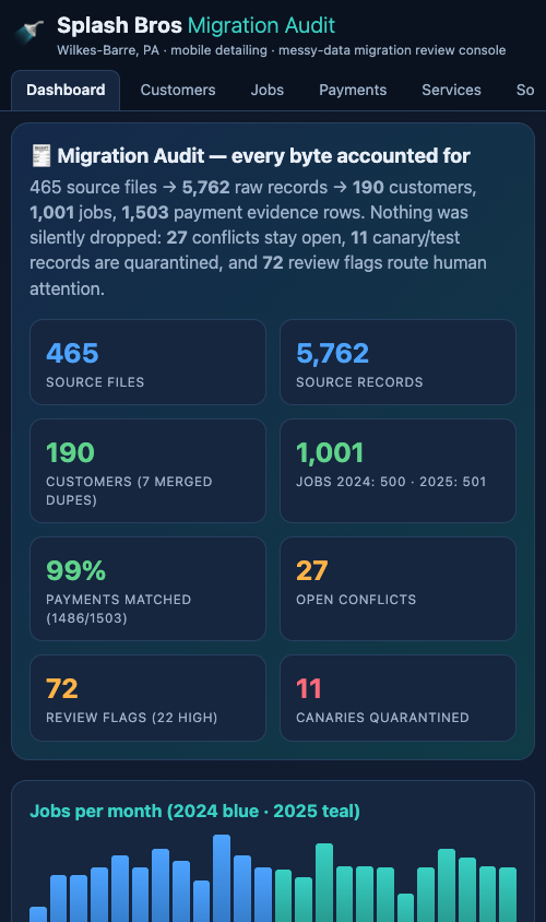 Audit UI on mobile
