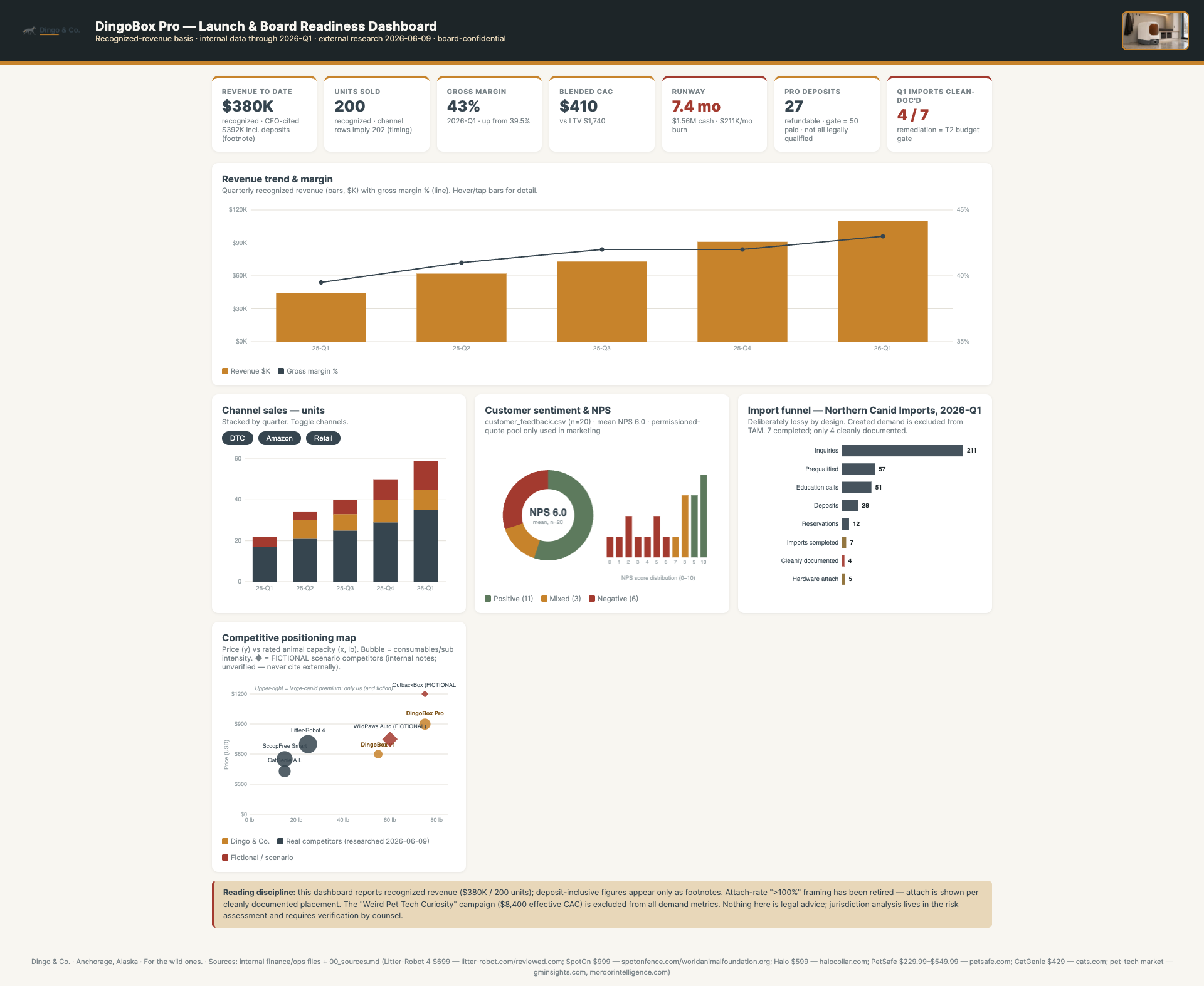 Client dashboard - full render