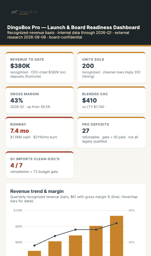 Dashboard on mobile