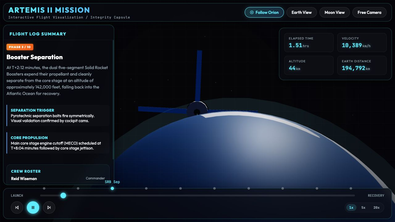 Mission visualization — opening state