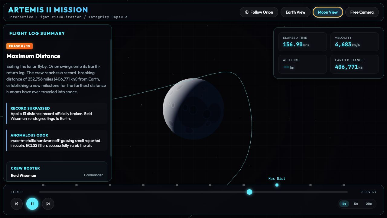 Max distance — lunar view