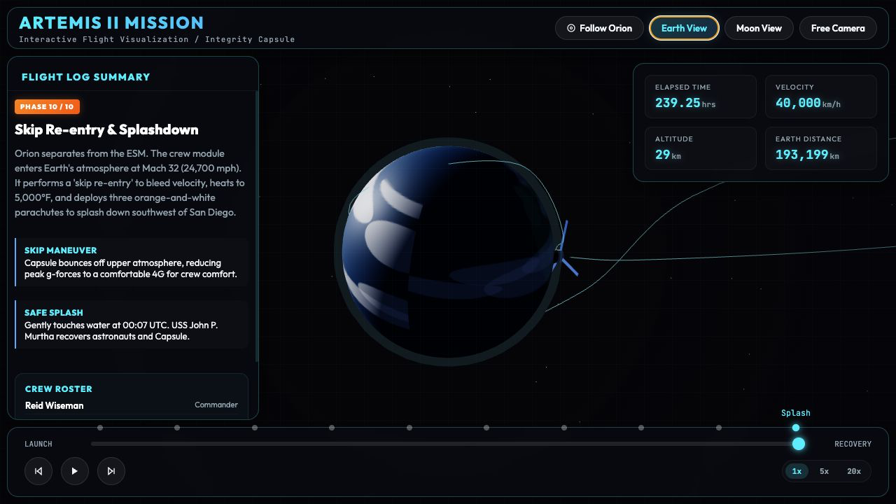 Splashdown — Earth view