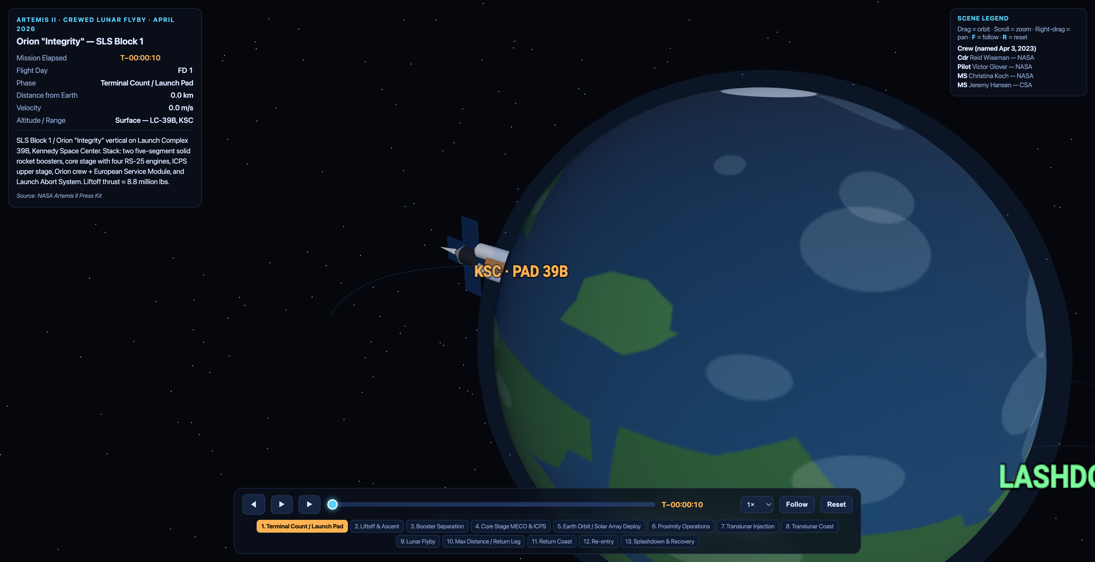 Mission visualization - desktop overview