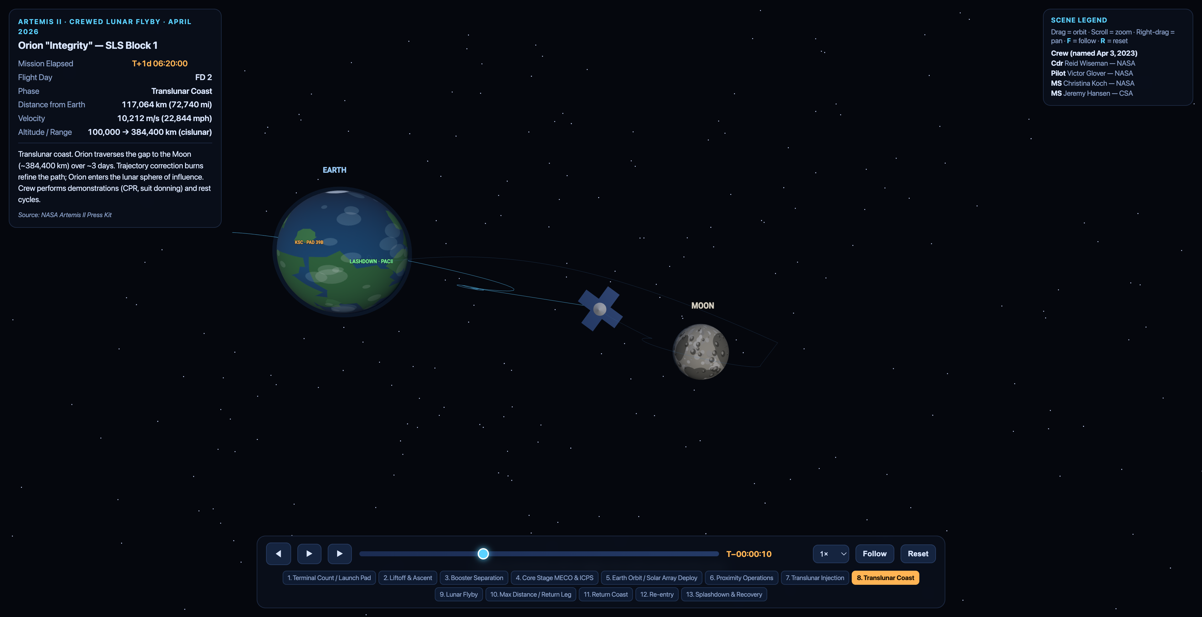 Timeline and mission HUD