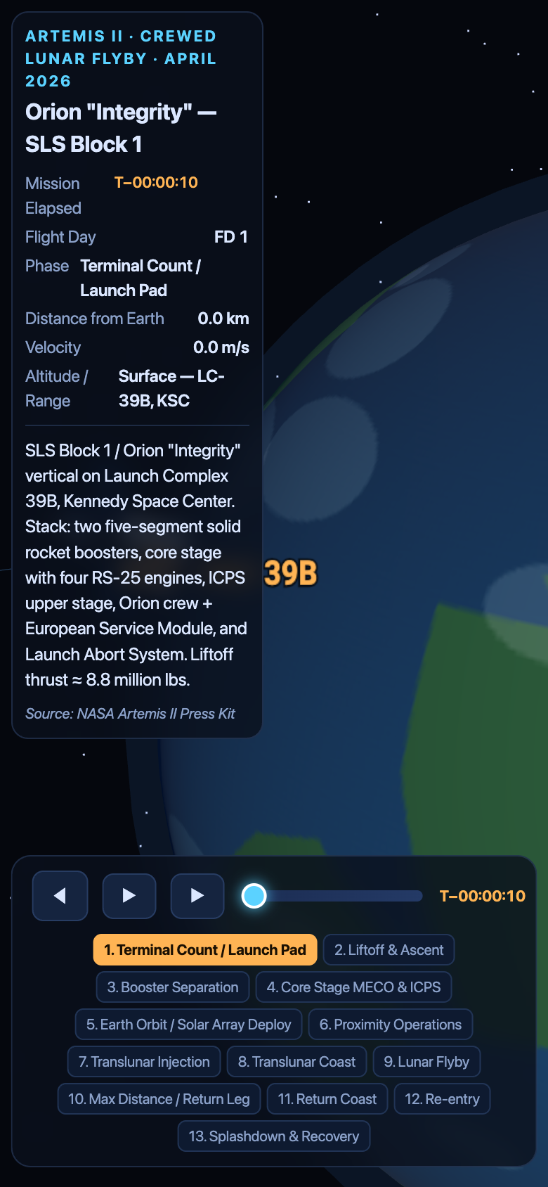 Visualization on mobile