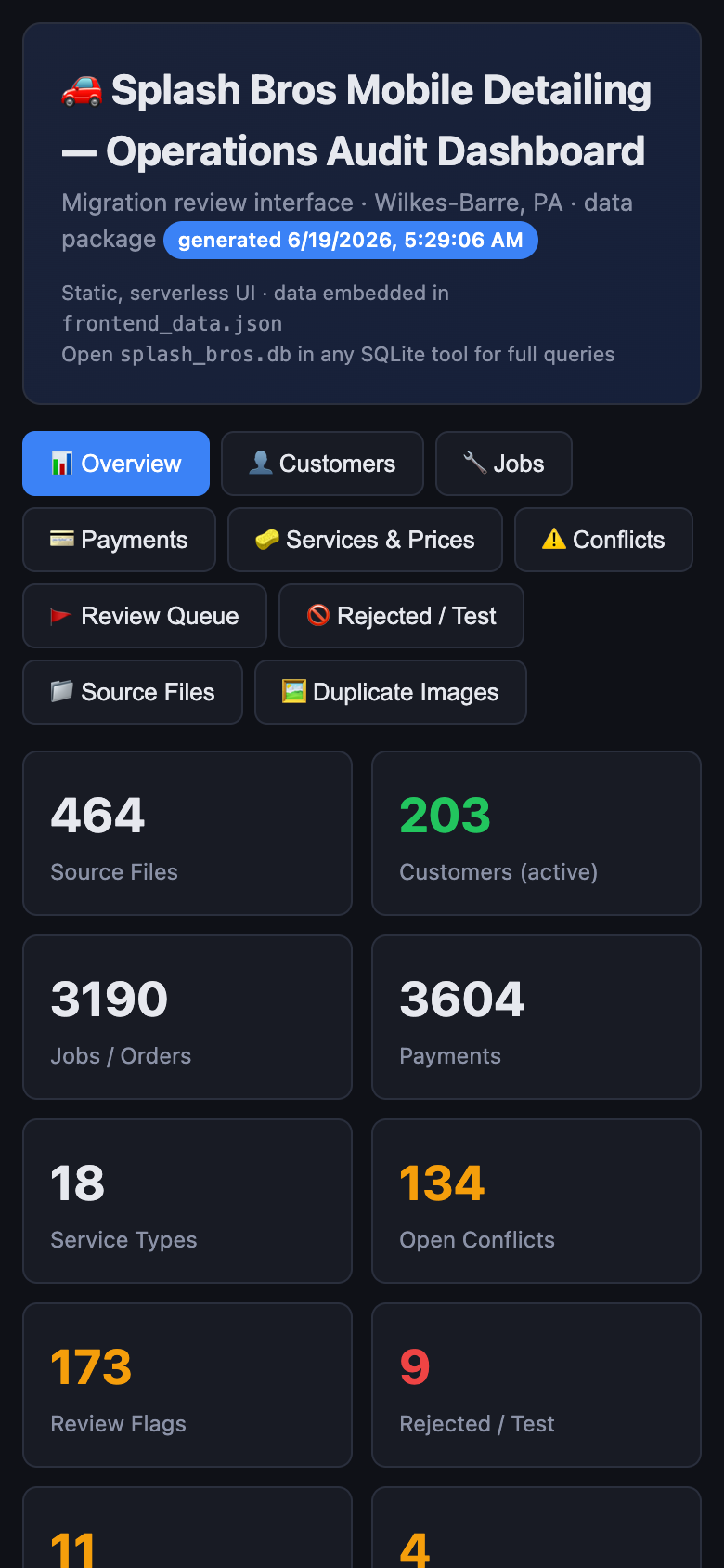 Audit UI on mobile