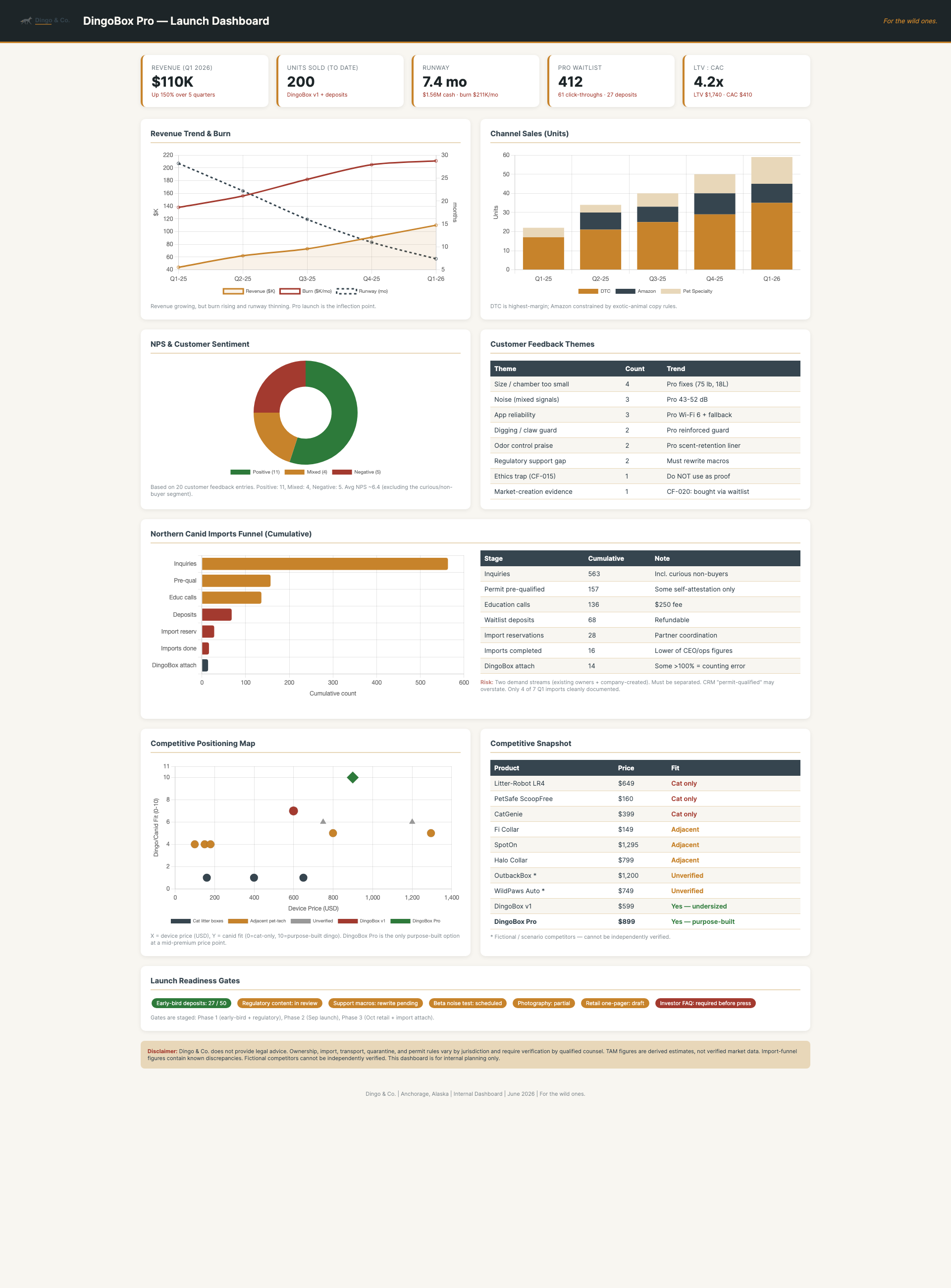 Dashboard - full render