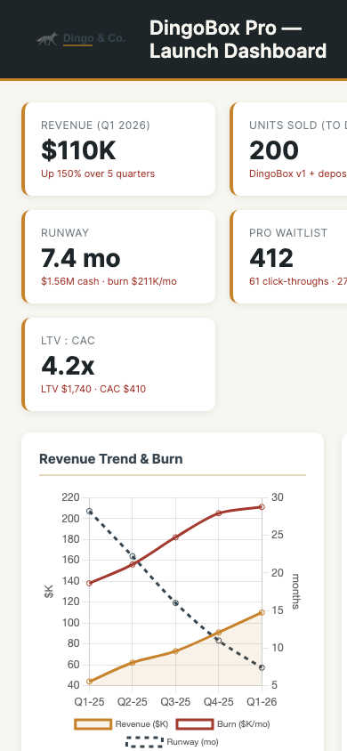 Dashboard on mobile