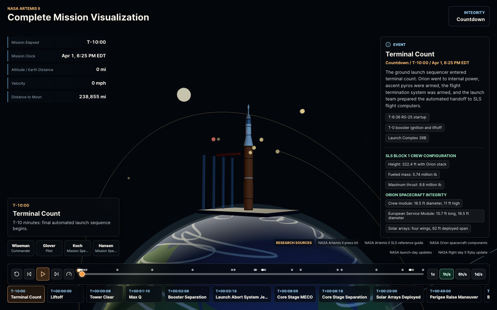 Terminal count on the launch pad