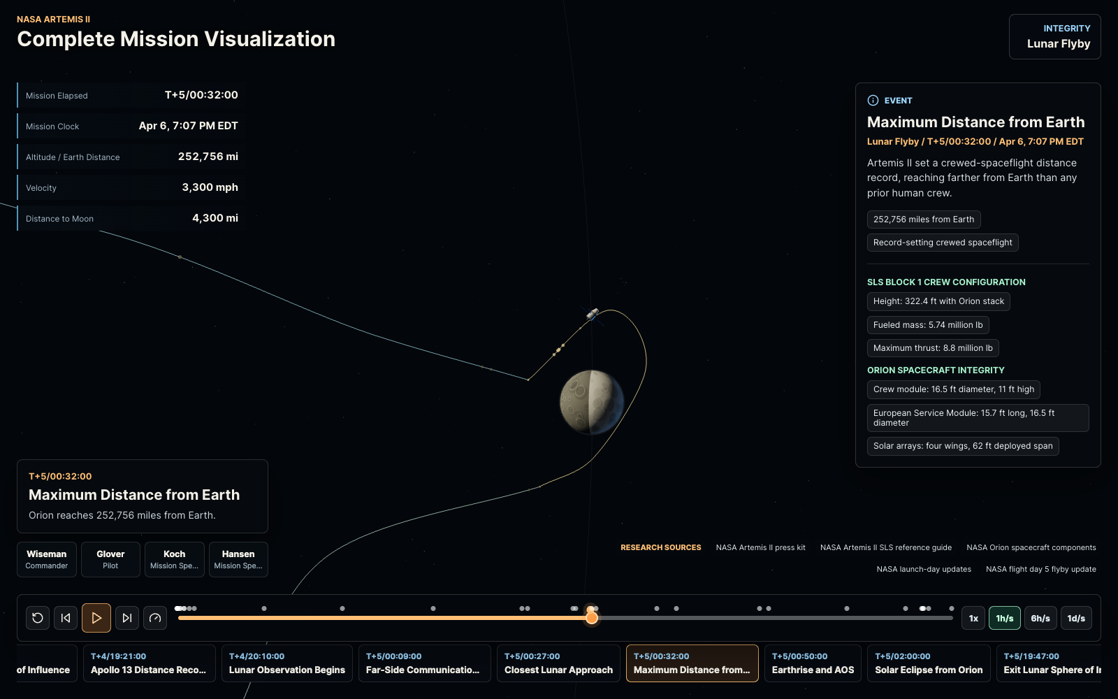 Record distance from Earth