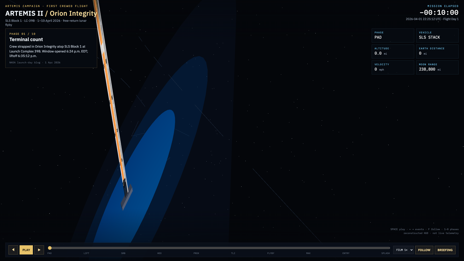 Artemis II mission visualization