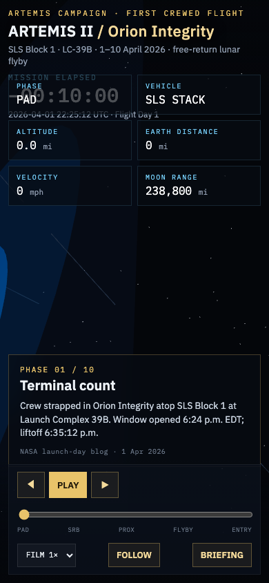 Mission visualization on mobile