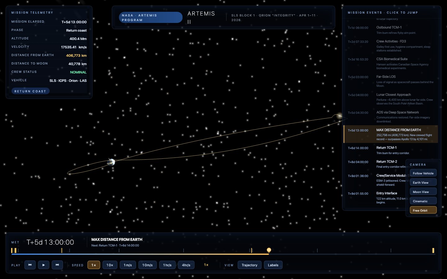 Full trajectory overview