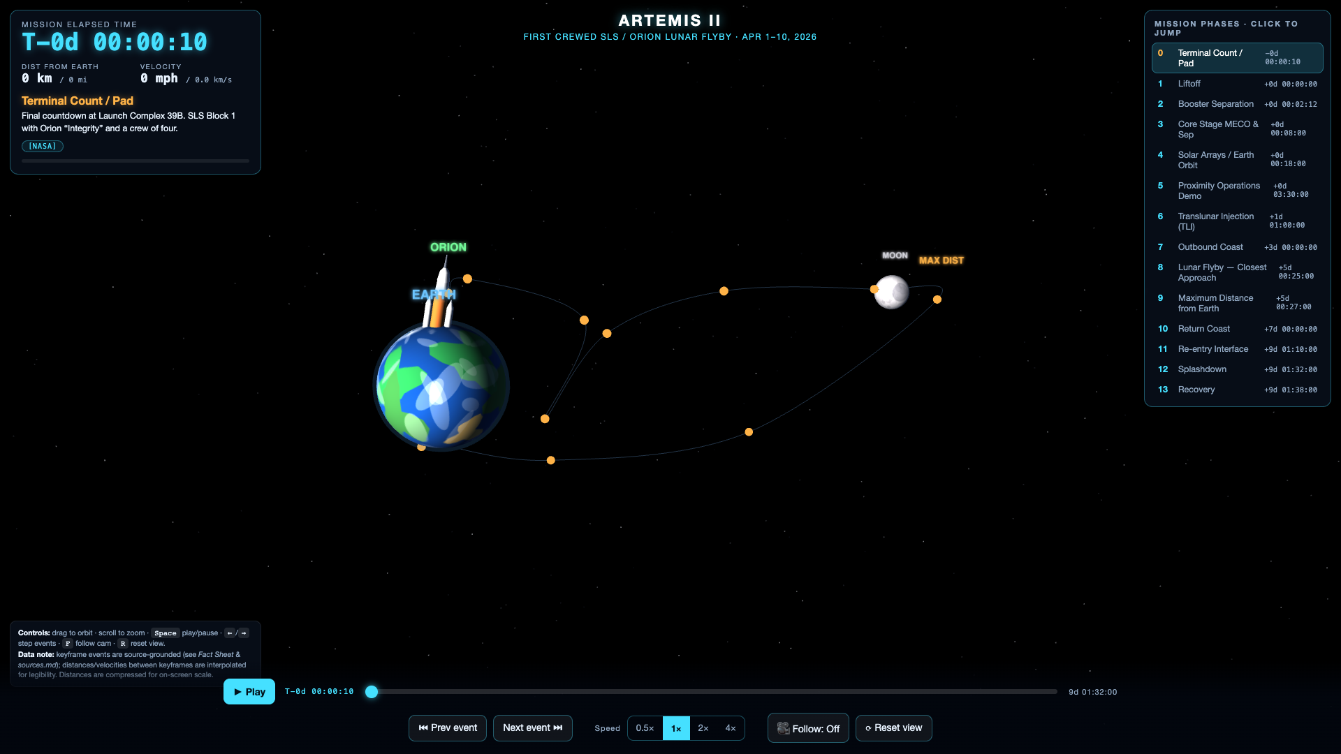Mission visualization — desktop overview