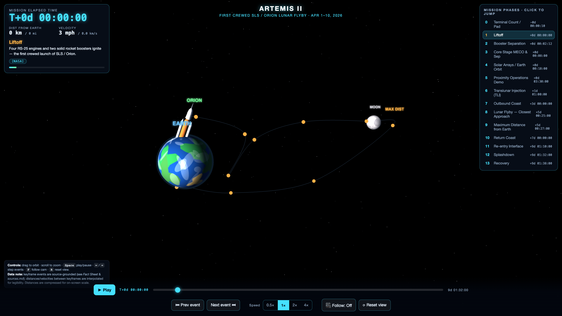 Launch and ascent beat