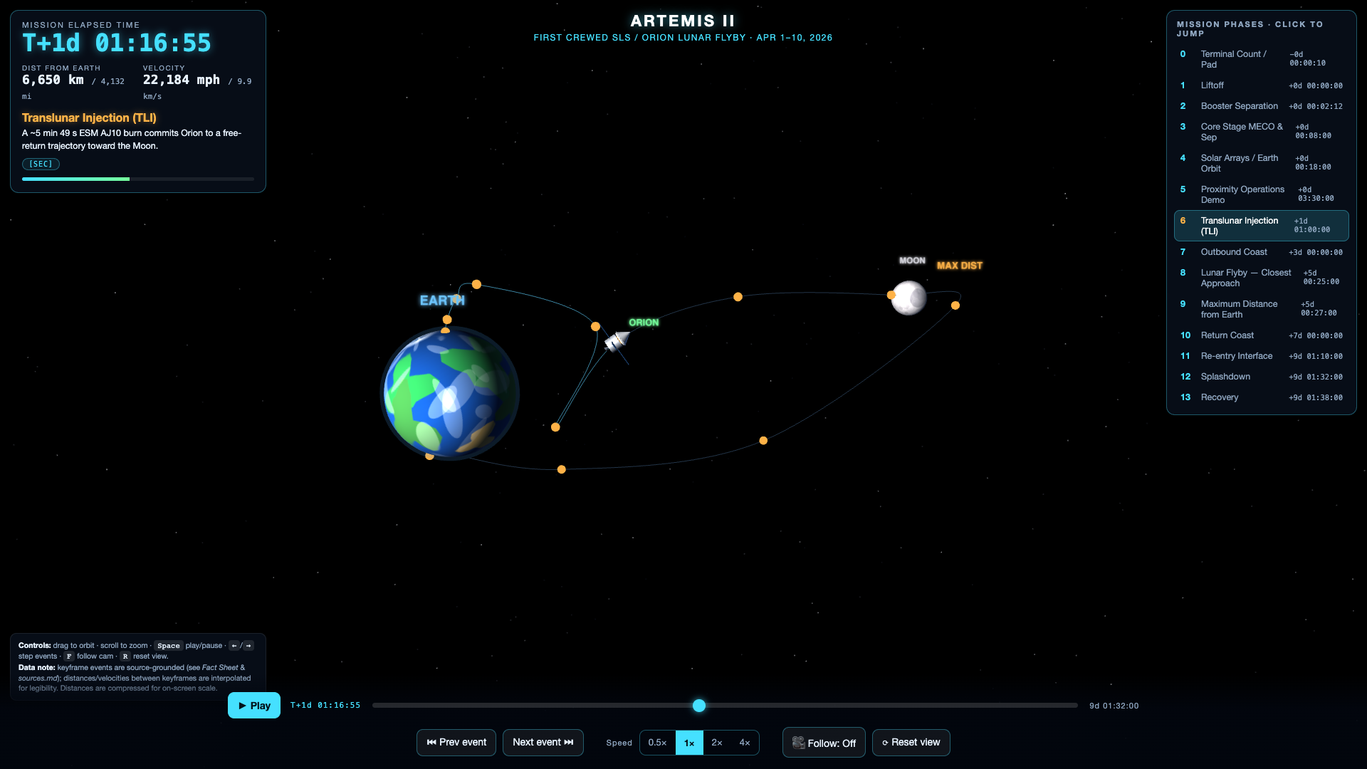 Timeline and mission HUD