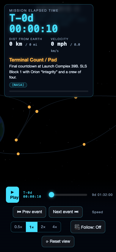 Visualization on mobile