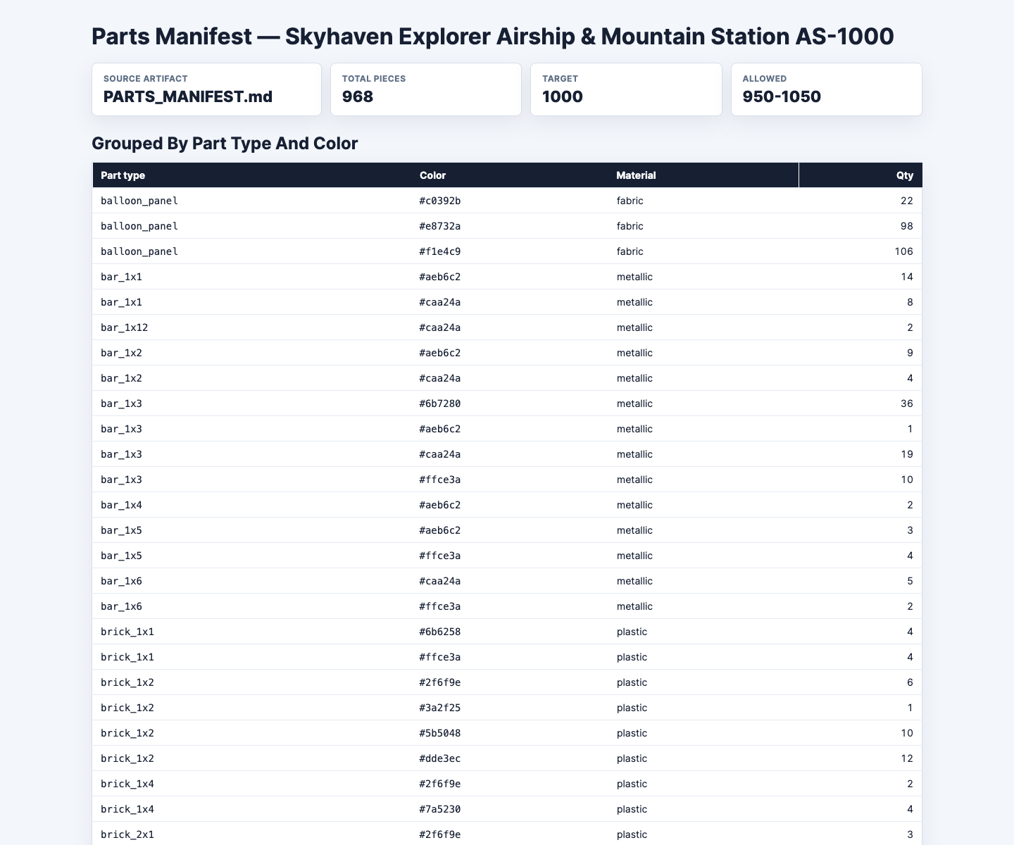 Parts manifest and bill of materials