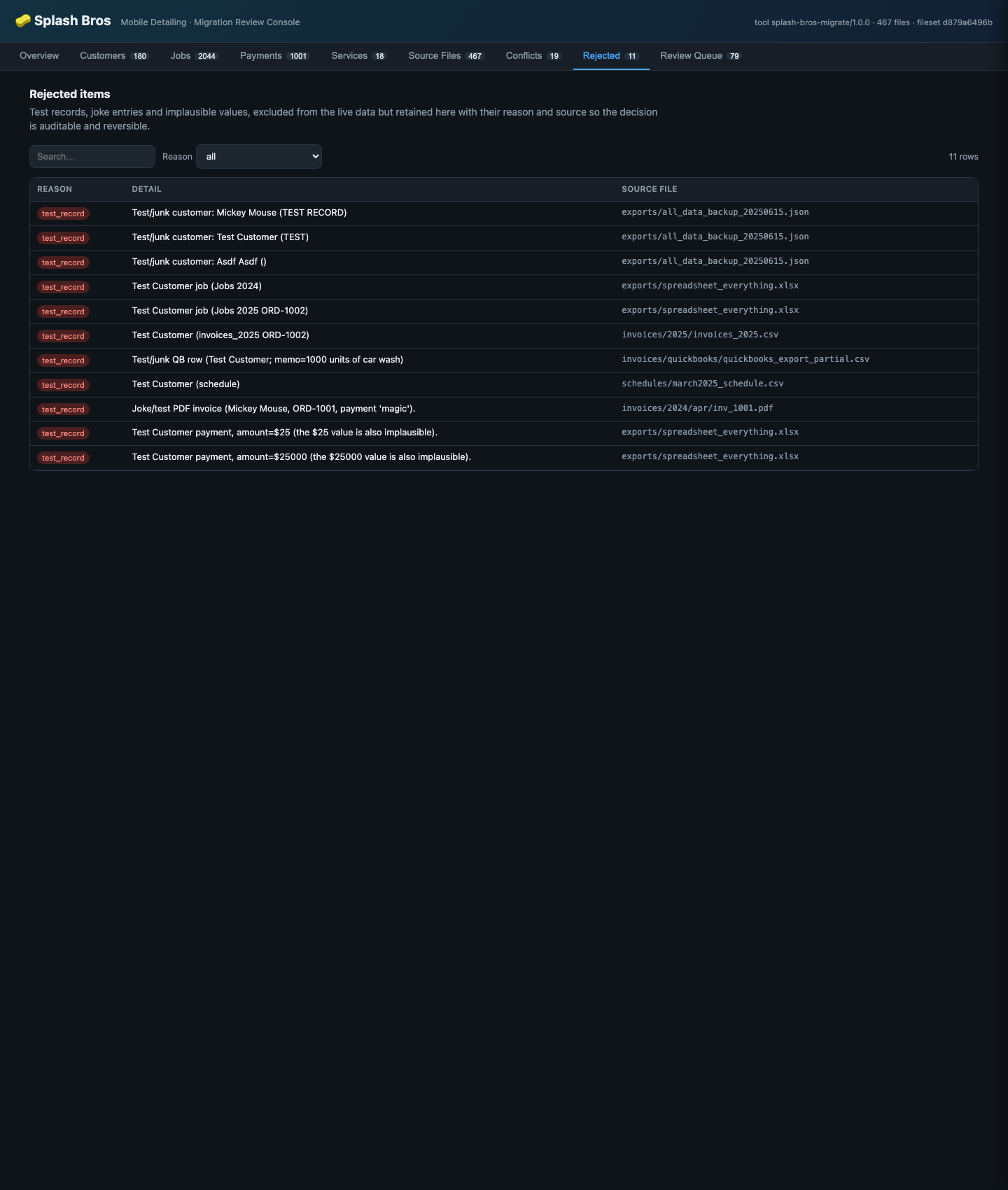 Canary outcomes and review flags