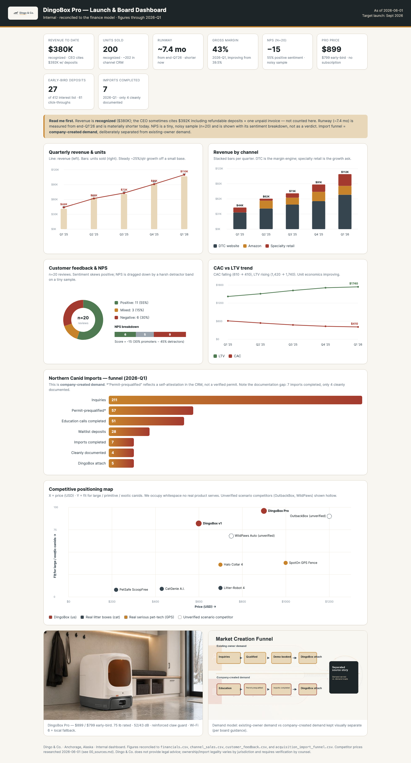 Client dashboard — full render