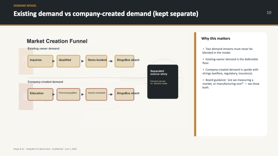 Board deck — strategy slide