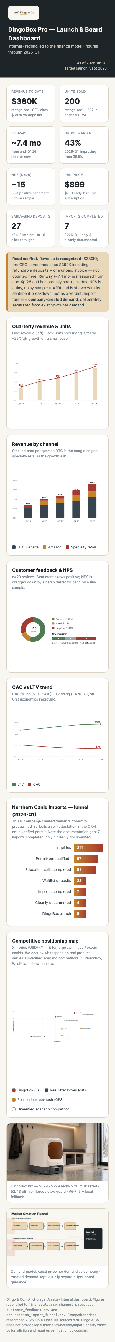 Dashboard on mobile