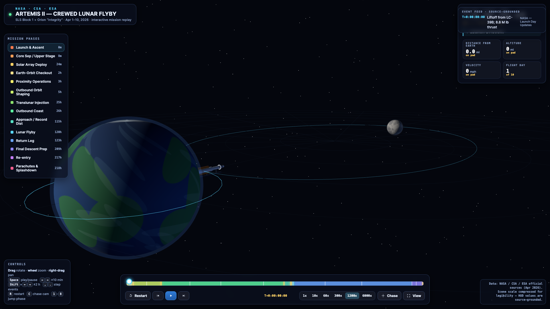 Artemis II mission visualization