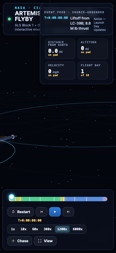 Mission visualization on mobile