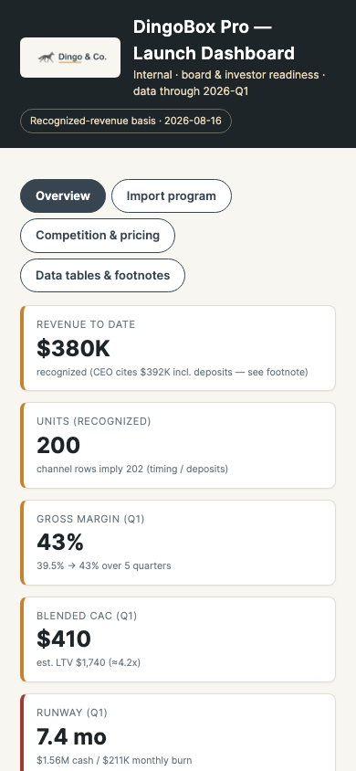 Dashboard on mobile